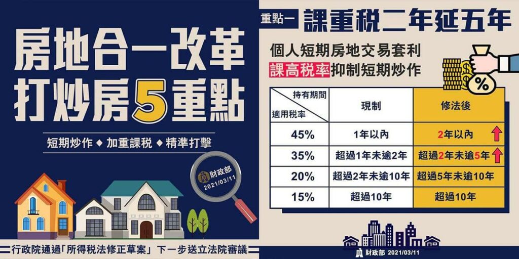 real estate tax