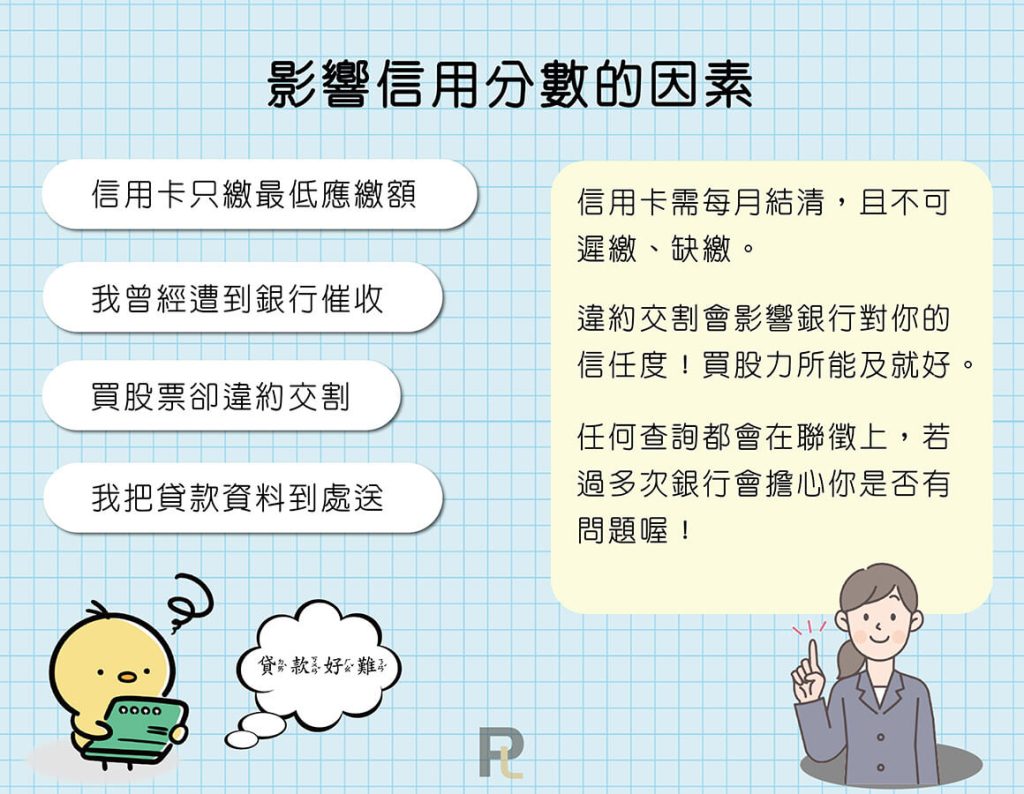 影響信用分數的因素